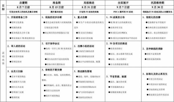 5s月推行计划表模板-第2张图片-马瑞范文网