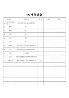 5s月推行计划表模板-第1张图片-马瑞范文网