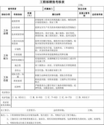 工程部绩效统计表模板,工程部绩效指标 -第1张图片-马瑞范文网