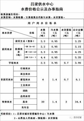 水保收费表格模板_水保费收费标准-第3张图片-马瑞范文网