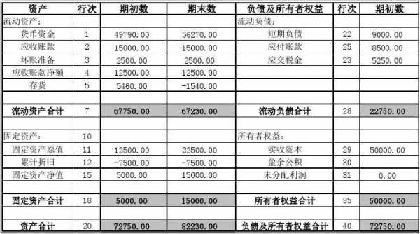 2财务报表分析模板（财务报表分析模板excel）-第3张图片-马瑞范文网