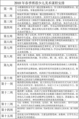 儿童美术课程设计 儿童美术课程模板-第3张图片-马瑞范文网