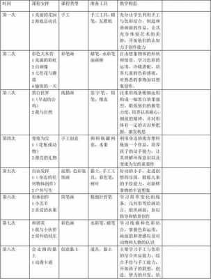 儿童美术课程设计 儿童美术课程模板-第1张图片-马瑞范文网