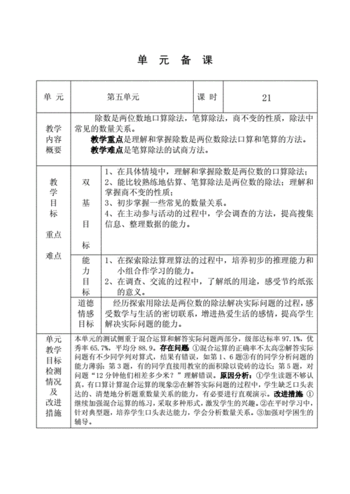 数学备课模板范文图片 数学备课模板范文-第3张图片-马瑞范文网