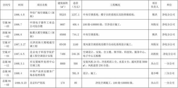 机电设备业绩表模板（机电设备业绩表模板下载）-第1张图片-马瑞范文网