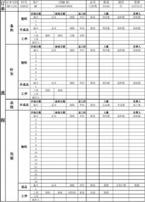 物料流转卡管理规程 物料流转卡模板-第1张图片-马瑞范文网