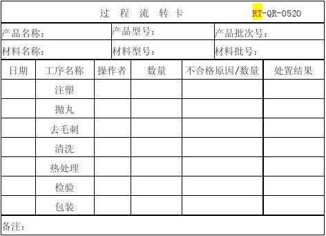 物料流转卡管理规程 物料流转卡模板-第3张图片-马瑞范文网