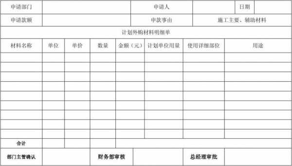 外购材料申请单模板,外购材料项目有哪些 -第1张图片-马瑞范文网