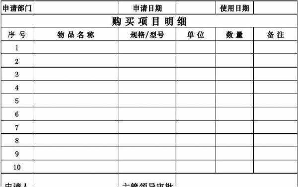 外购材料申请单模板,外购材料项目有哪些 -第2张图片-马瑞范文网