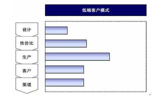 市场定位分析模板,市场定位分析范文 -第1张图片-马瑞范文网