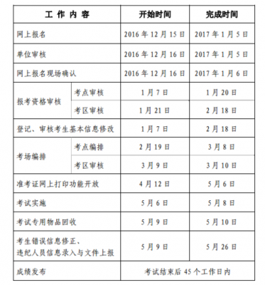 考试计划安排模板,考试计划安排模板怎么写 -第1张图片-马瑞范文网