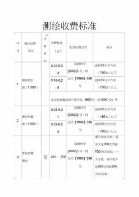 土方测绘报告模板,土方测绘收费标准2017版 -第1张图片-马瑞范文网