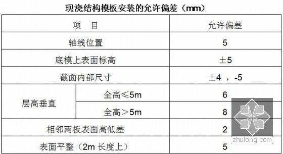 现浇砼模板允许偏差值_现浇模板安装的允许偏差-第1张图片-马瑞范文网