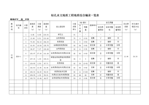  水文地质工程地质模板「水文地质怎么写」-第2张图片-马瑞范文网