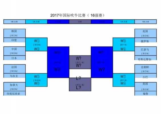 十六强模板下载,16强啥意思 -第2张图片-马瑞范文网