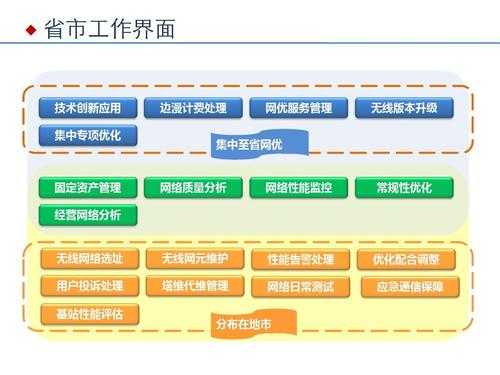 管理工作新举措模板（工作管理思路以及创新）-第2张图片-马瑞范文网