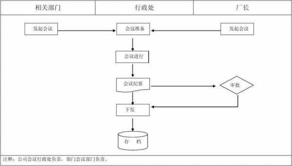 一学一做会议流程模板图-第2张图片-马瑞范文网