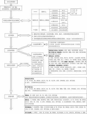 一学一做会议流程模板图-第3张图片-马瑞范文网