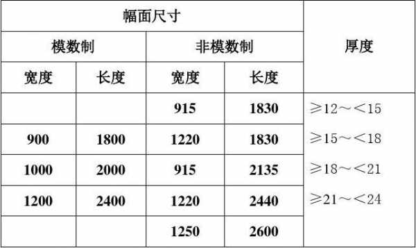 模板技术规格及要求,模板技术要求规范 -第2张图片-马瑞范文网