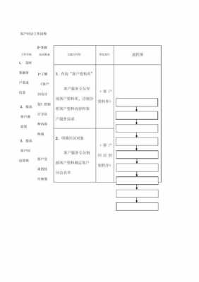 客户走访工作方案-第1张图片-马瑞范文网