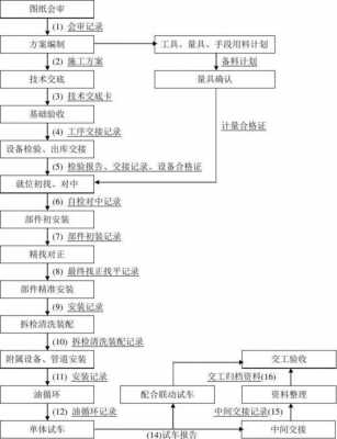 产品安装流程 产品安装计划书模板-第3张图片-马瑞范文网