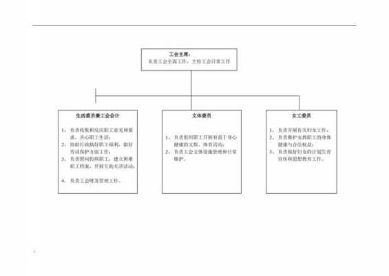 工会组织架构设置原则 工会组织架构模板下载-第3张图片-马瑞范文网