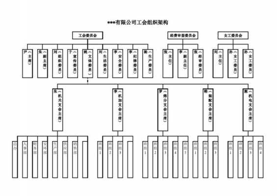 工会组织架构设置原则 工会组织架构模板下载-第1张图片-马瑞范文网