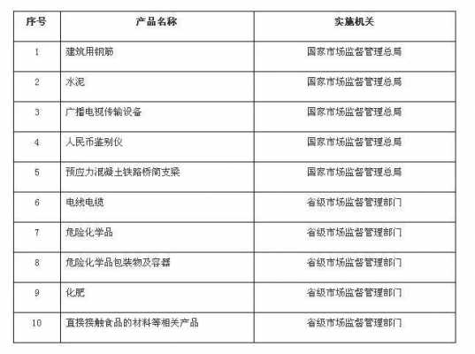 取消生产许可证的产品目录-第2张图片-马瑞范文网