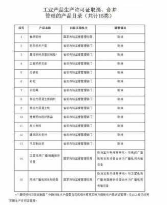 取消生产许可证的产品目录-第3张图片-马瑞范文网