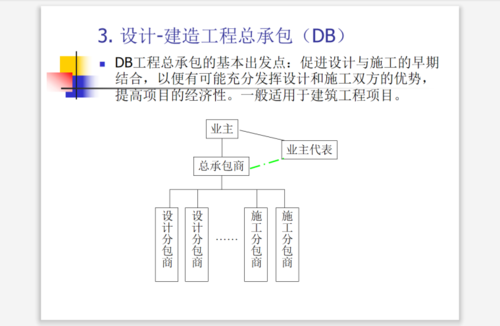 承包方式db-第2张图片-马瑞范文网