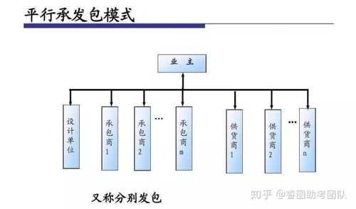 承包方式db-第3张图片-马瑞范文网