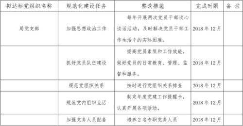 包含党建工作台账表模板的词条-第3张图片-马瑞范文网