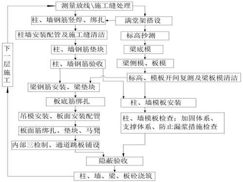 模板具体施工工艺（模板具体施工工艺有哪些）-第3张图片-马瑞范文网