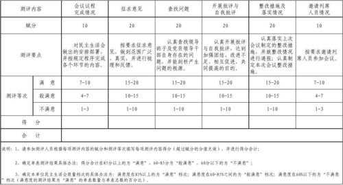 入会测试模板（入会测试模板怎么写）-第1张图片-马瑞范文网