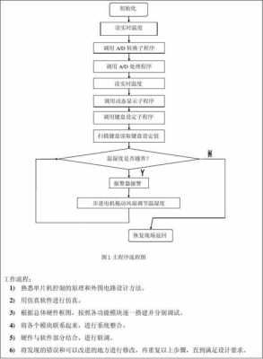 温湿度制作方案模板_温湿度解决方案-第3张图片-马瑞范文网