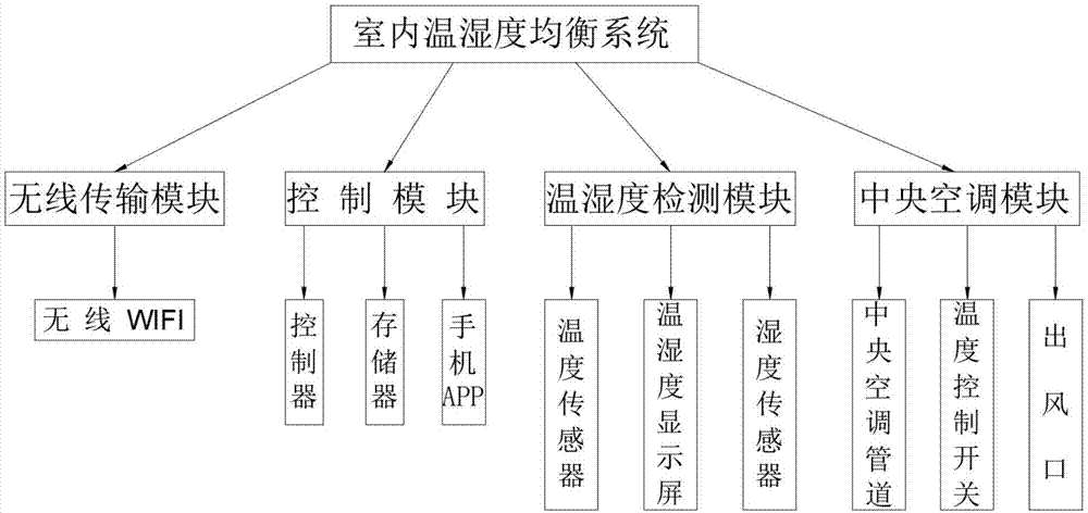 温湿度制作方案模板_温湿度解决方案-第2张图片-马瑞范文网