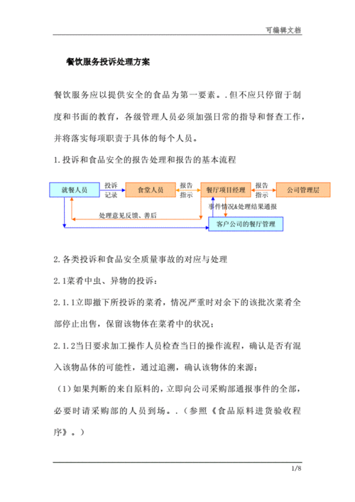  投诉食堂电话公式模板「食堂投诉流程」-第1张图片-马瑞范文网