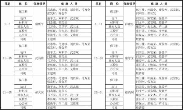 政府机关值班表模板图片-政府机关值班表模板-第2张图片-马瑞范文网