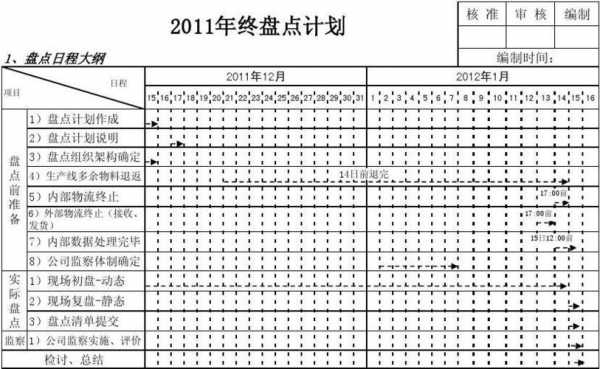 年末盘点报告-年末盘点计划模板-第2张图片-马瑞范文网