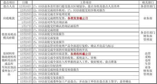 年末盘点报告-年末盘点计划模板-第3张图片-马瑞范文网