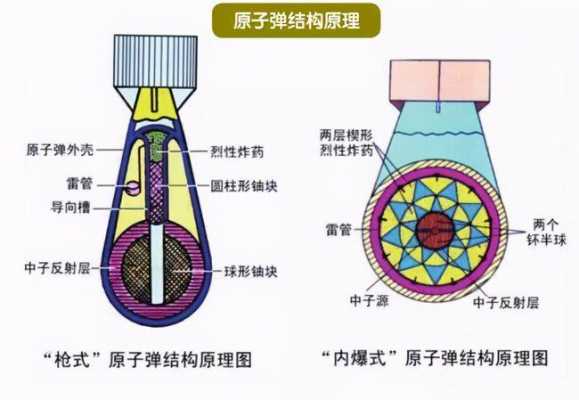  原子弹ppt模板「原子核课件」-第3张图片-马瑞范文网