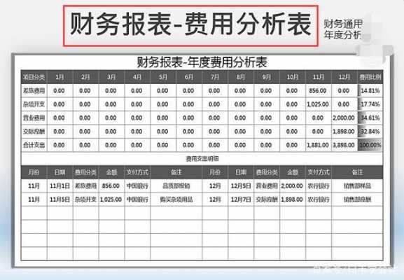 财务消费模板_财务消费模板图片-第3张图片-马瑞范文网