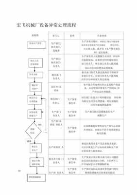  设备异常反馈模板「设备异常反馈流程」-第2张图片-马瑞范文网