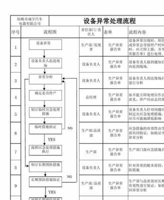  设备异常反馈模板「设备异常反馈流程」-第1张图片-马瑞范文网