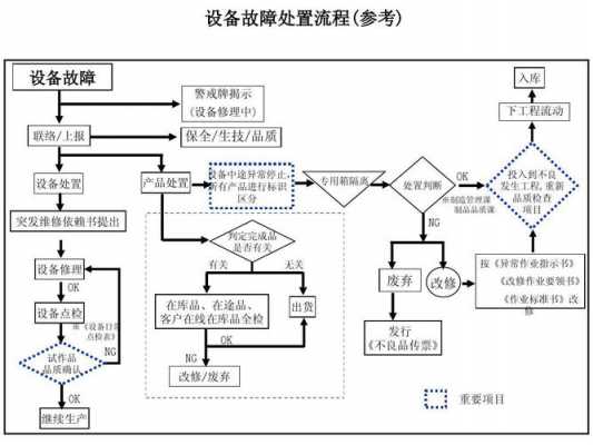  设备异常反馈模板「设备异常反馈流程」-第3张图片-马瑞范文网