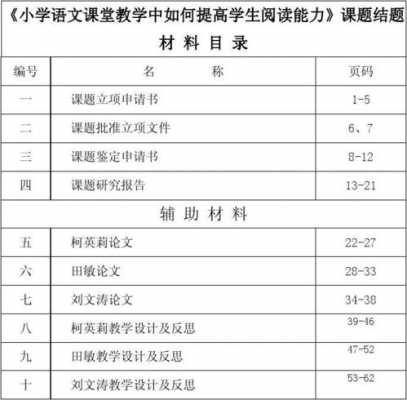 课题结题资料汇编目录-课题资料汇编目录模板-第3张图片-马瑞范文网