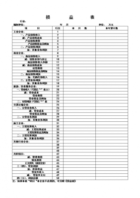 信用社亏损-信用社损益表模板-第1张图片-马瑞范文网