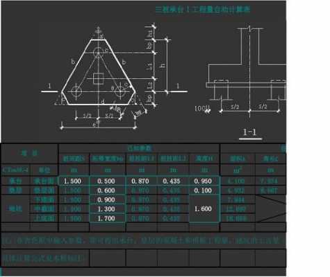 包含桥承台模板计算公式的词条-第2张图片-马瑞范文网