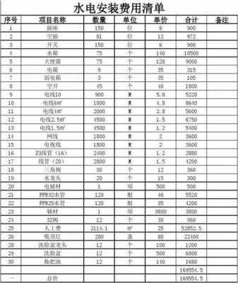 水电材料销售单模板,水电材料进货单 -第2张图片-马瑞范文网