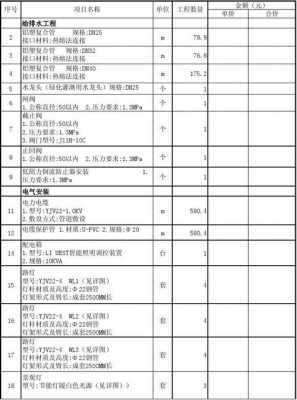 水电材料销售单模板,水电材料进货单 -第3张图片-马瑞范文网